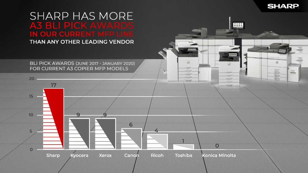 Sharp Document Solutions Dealer for the top of the South